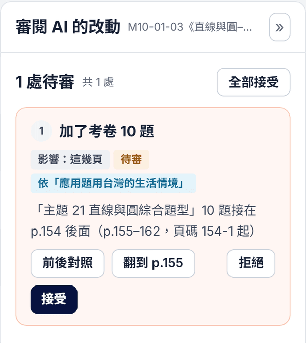 審閱畫面：一處待審的改動「加了考卷 10 題」，標出影響範圍、依據的準則，有前後對照、接受、拒絕三顆按鈕